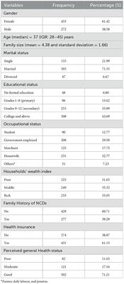 Health-promoting behavior and its determinants toward non-communicable diseases among adult residents of the Gedeo zone, South Ethiopia: the application of the health belief model